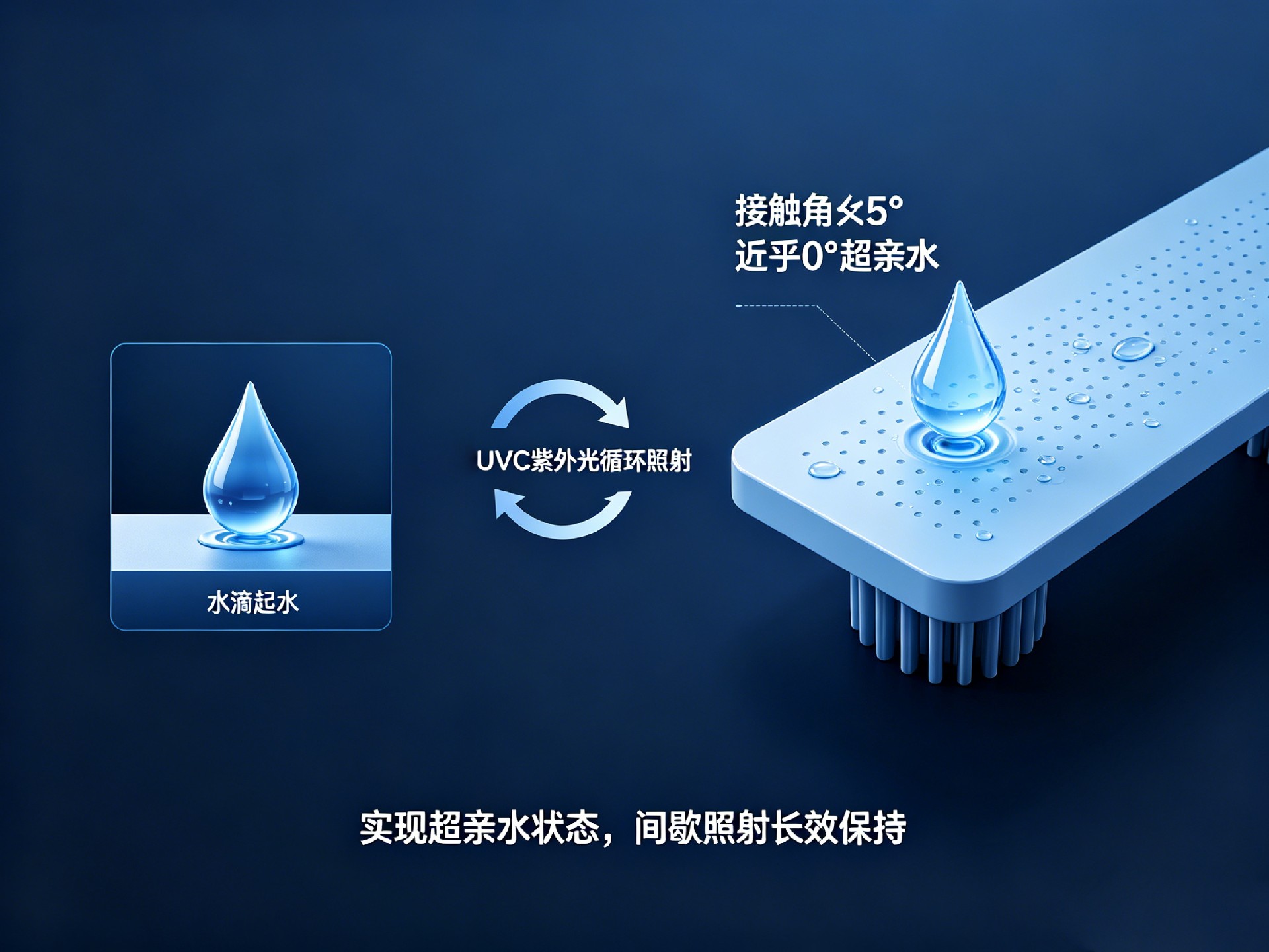 种植体亲水活化仪