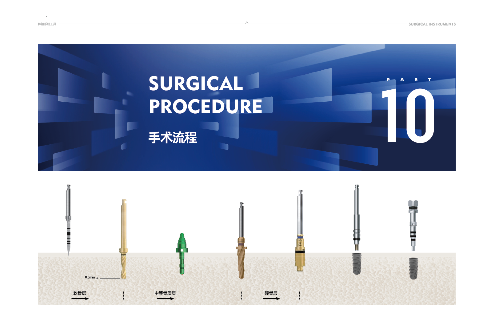 手术流程 SURGICAL PROCEDURE - 安歌种植体系统规格